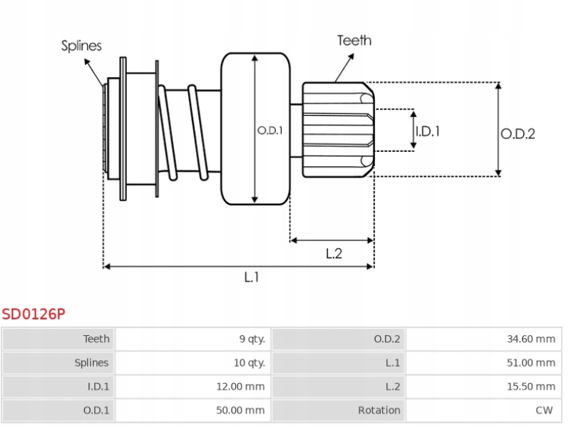 Bendiks rozrusznika SD0126P typ Bosch EAN (GTIN) 5902129100362