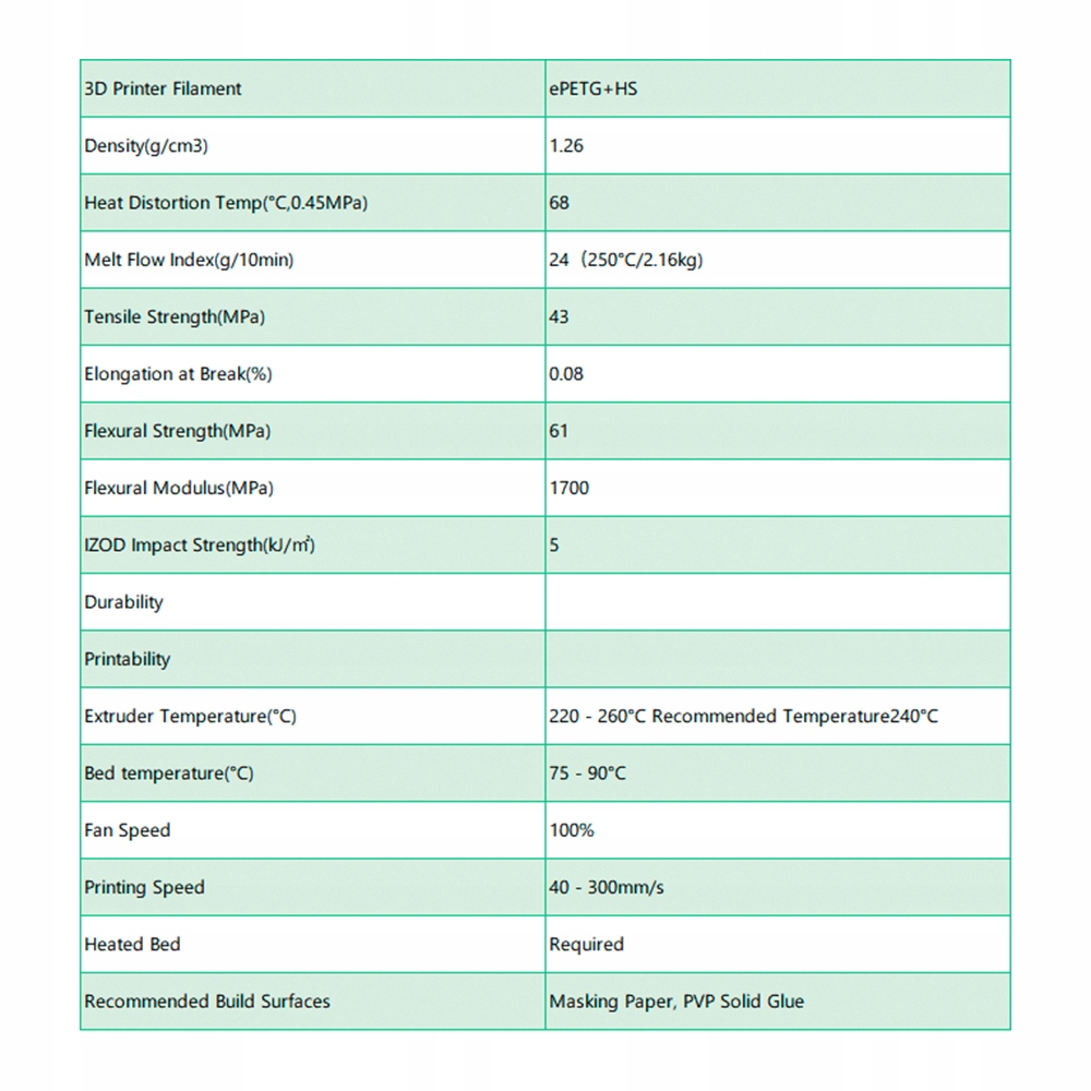 eSun PETG+HS Filament zielony 1.75mm 1kg papierowa szpula Materiał PETG