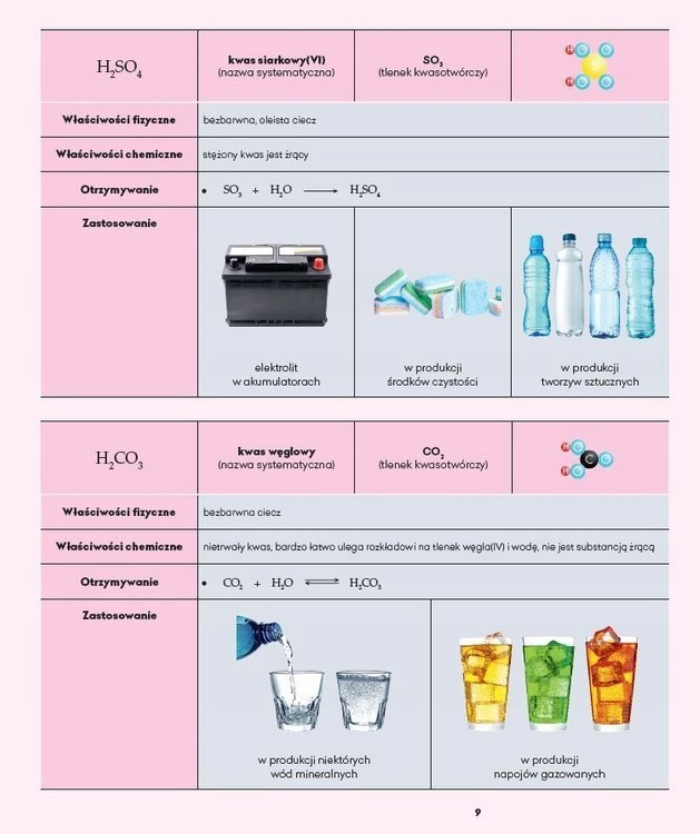 Chemia Podręcznik Klasa 8 MAC Edukacja Rodzaj tradycyjny podręcznik