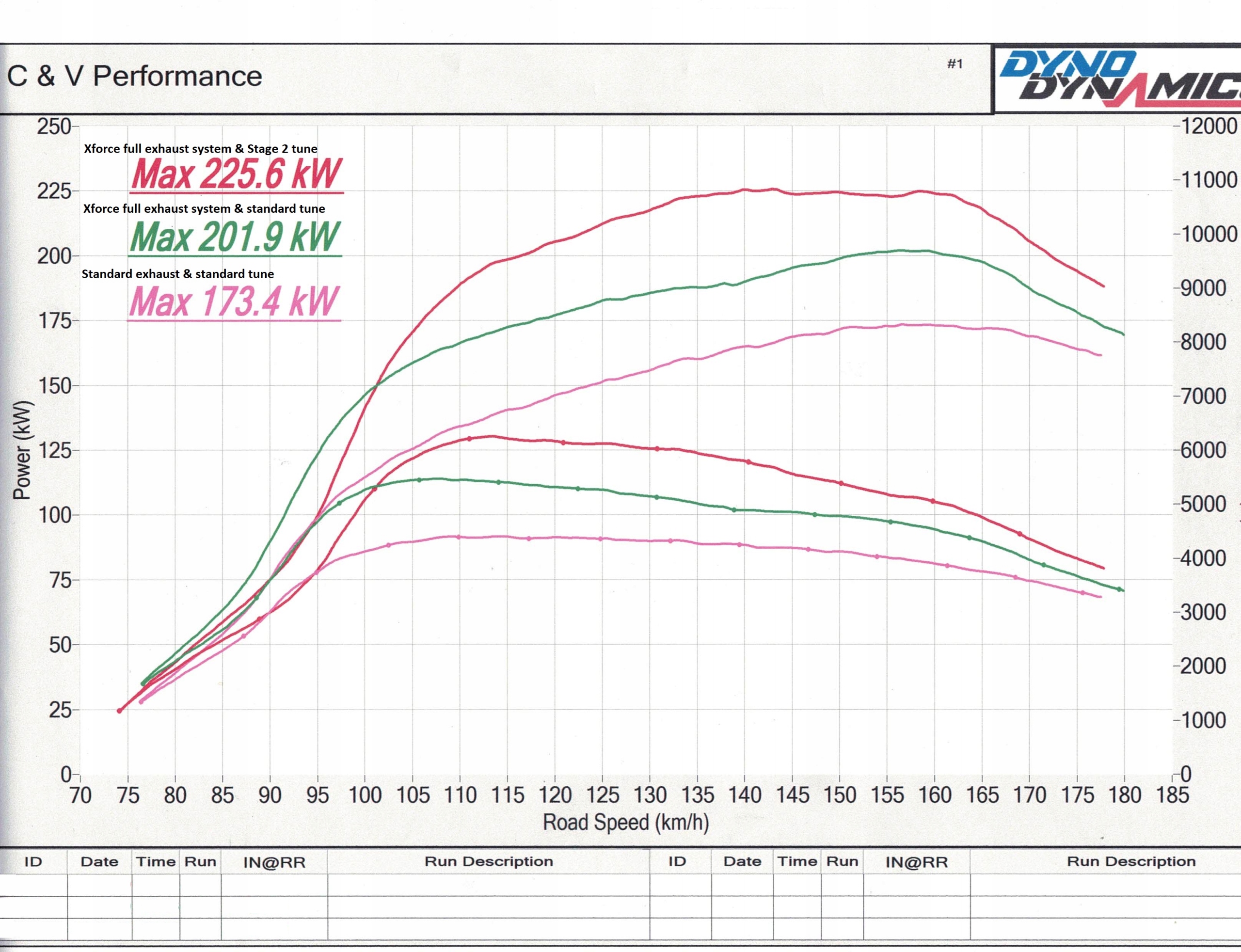 Hyundai Veloster N I30N 2017 Down Pipe DP X Force Producent czesci Inny