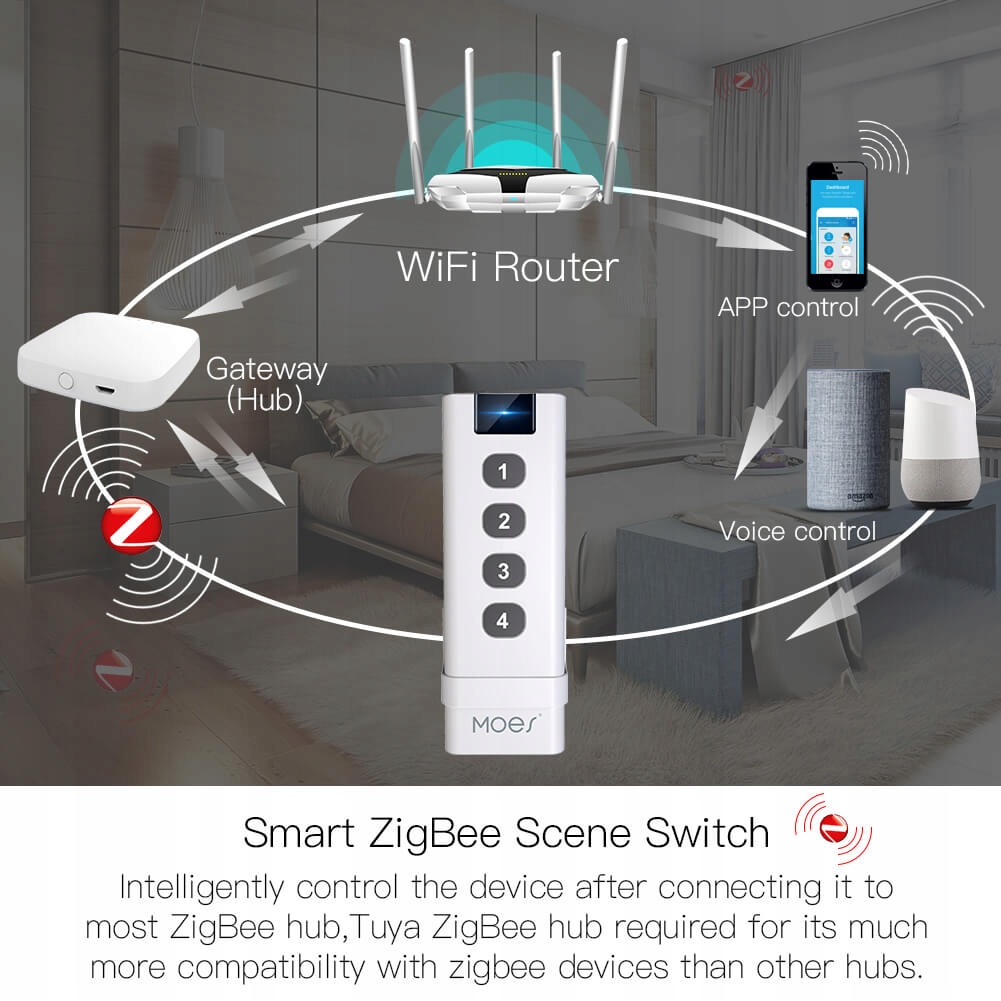 Przełącznik scen 4 grupowy pilot Tuya ZigBee 4CH Komunikacja ZigBee