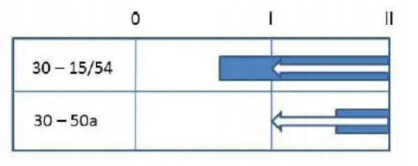 Stacyjka zapłonu 0-1-2 Pneutron Producent części Pneutron