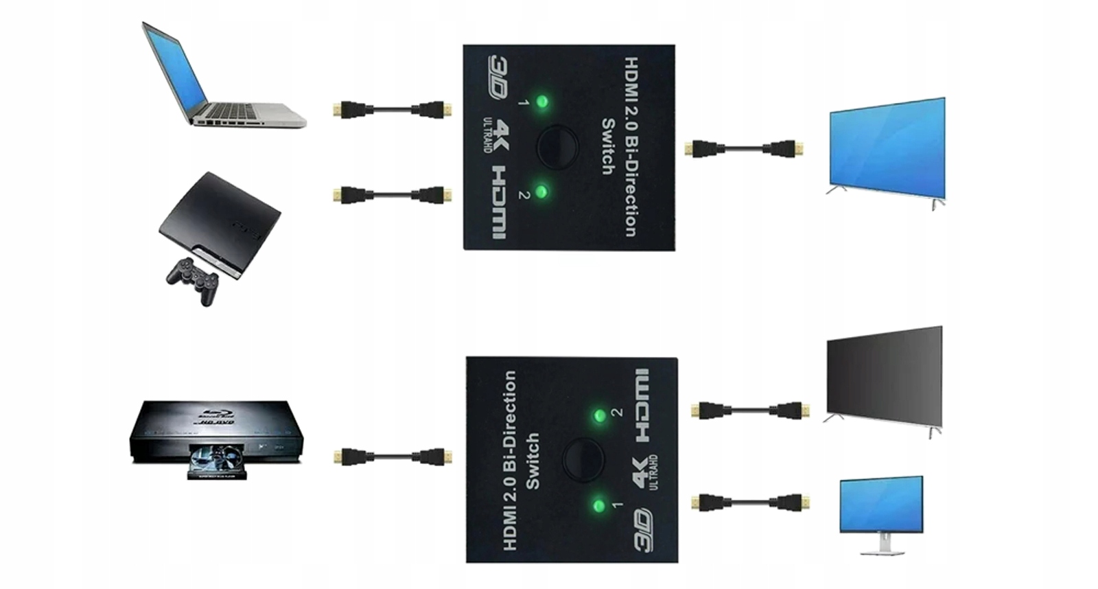 SWITCH HDMI 2.0 2x1 SPLITTER 1x2 ROZDZIELACZ FHD 4K 60Hz HDR DWUKIERUNKOWY Stan opakowania oryginalne