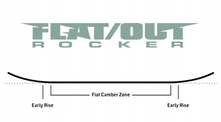 Deska snowboardowa allmountain Nitro Prime View dł.155 cm Rodzaj Directional