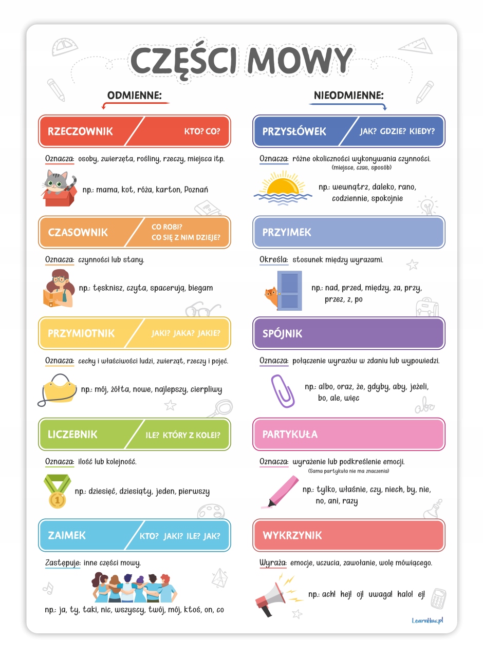 

Plakat Edukacyjny Części Mowy Foliowany A3