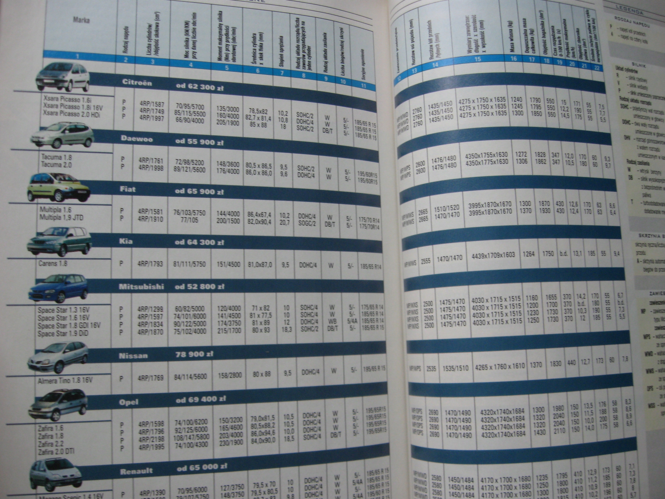 Magazyn SAMOCHODY ŚWIATA 2001 Szerokość produktu 18 cm