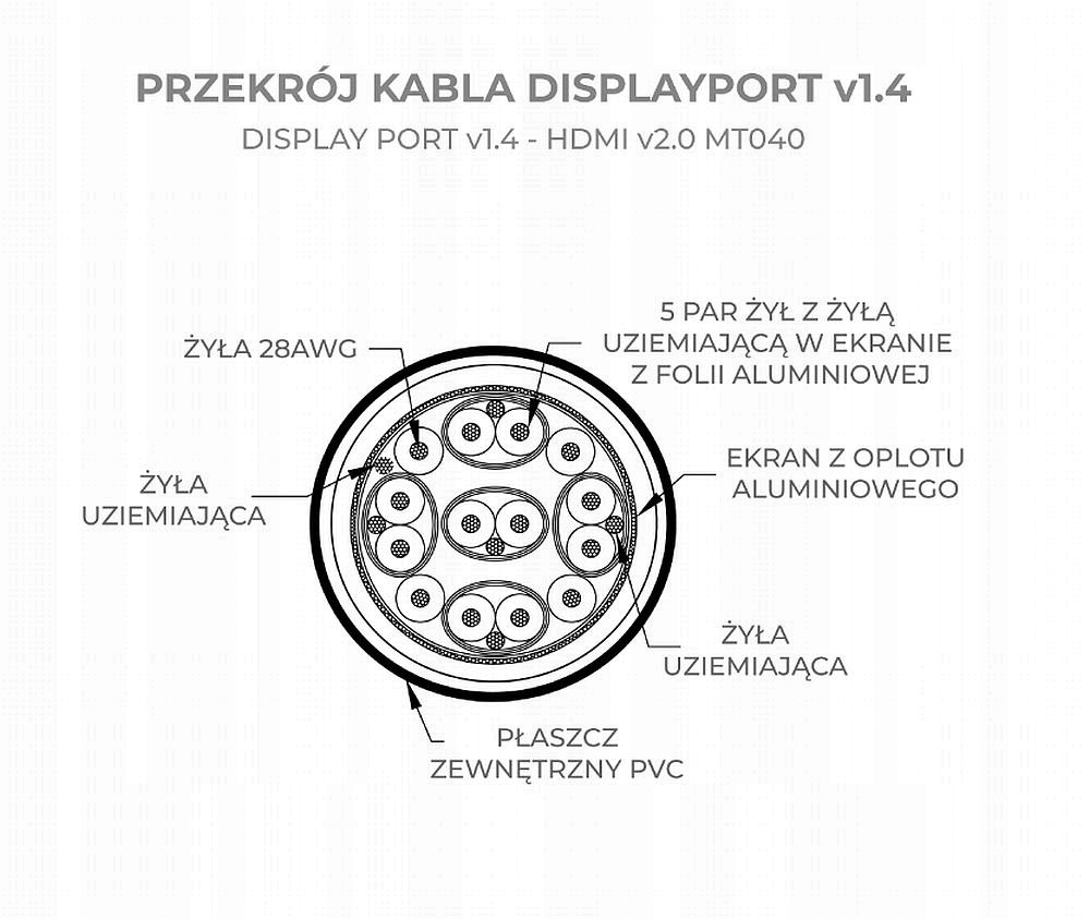 KABEL ADAPTER DISPLAYPORT DP v1.4 - HDMI v2.0 4K Stan opakowania oryginalne