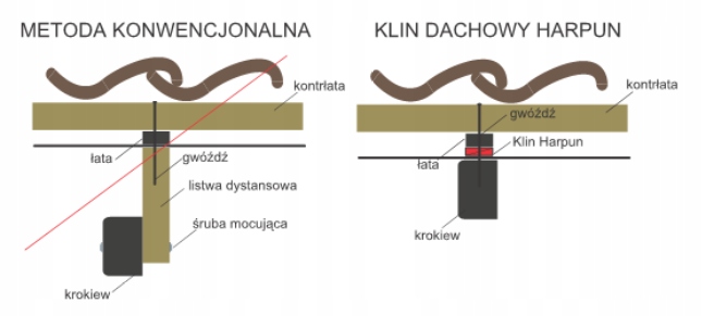 Kliny do poziomowania łat 100 szt 15x43x88 mm kliny plastikowe SOLIDNE Liczba sztuk 100 szt.