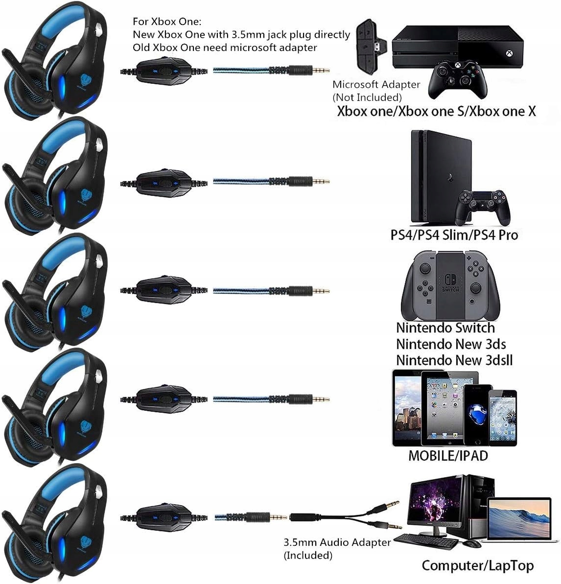 SŁUCHAWKI GAMING BUTFULAKE STYNICE GH 2 EAN (GTIN) 0782903152115