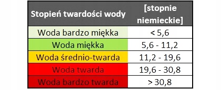 TEST JAKOŚCI TWARDOŚCI WODY TESTER KROPELKOWY Kod producenta TEST-KLARWOD-KPL