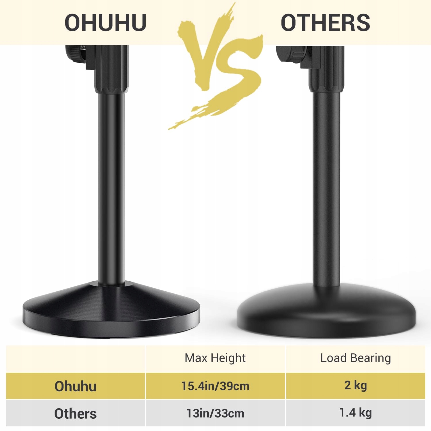 OHUHU Stojak Na Mikrofon Regulowany Uchwyt Z Adapterem 5/8" Na 3/8" — miniatura 4