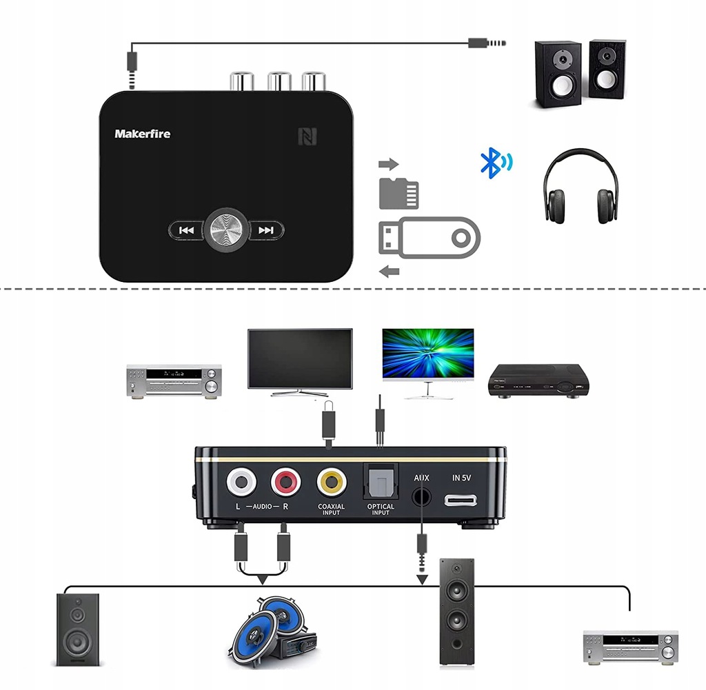 ADAPTER BLUETOOTH 5.0 NFC ODBIORNIK NADAJNIK 2W1 Profile Bluetooth A2DP AVRCP