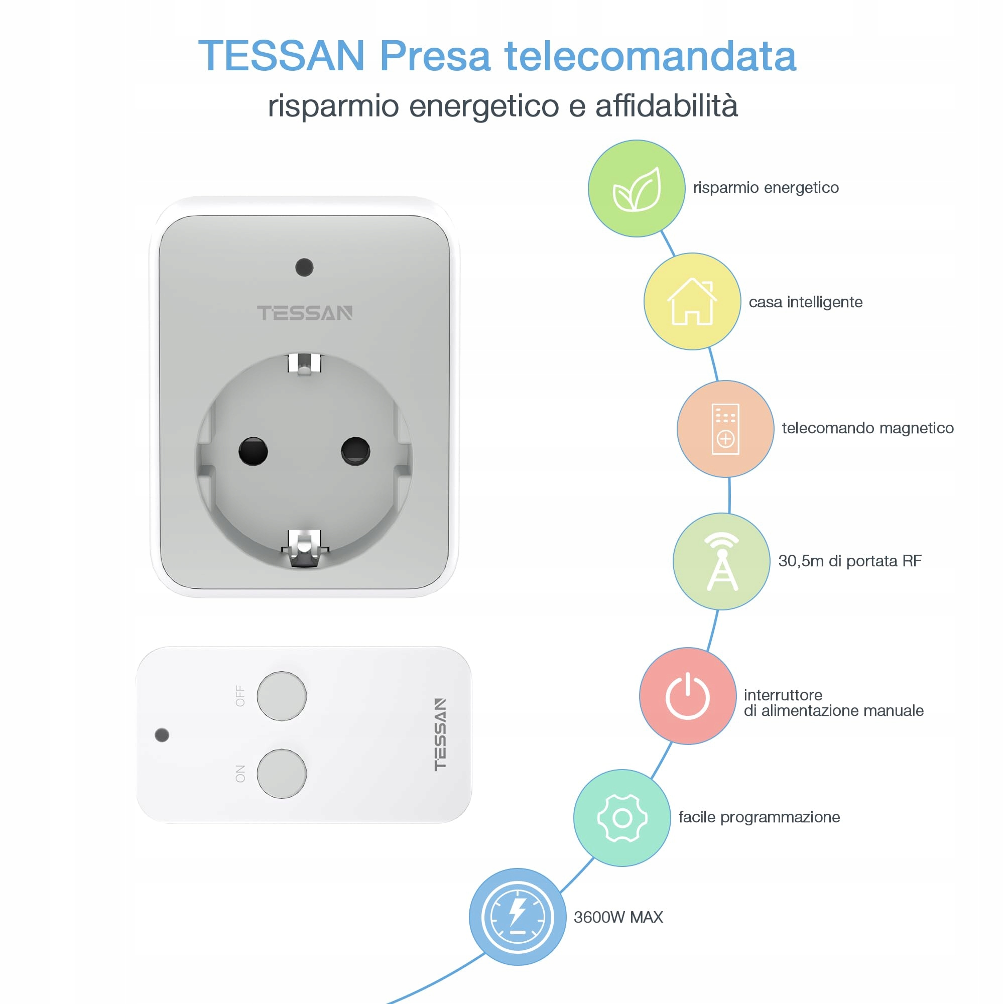 TESSAN Gniazdko Zdalne Sterowanie 30M 3600W Magnetyczne Programowalne — miniatura 2