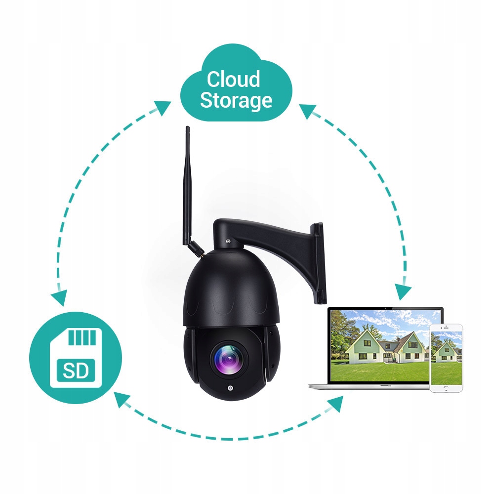 KAMERA ZEWNĘTRZNA OBROTOWA 30X ZOOM SIM GSM 5MPX Waga produktu 800 g