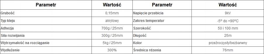 Taśma do reperowania folii z UV - 5cm x 25mb Długość 2500 cm