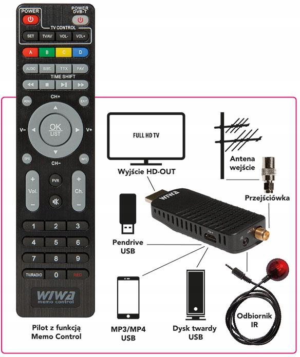 Tuner DVB-T/T2 WIWA H.265 MINI EAN (GTIN) 5907678819550