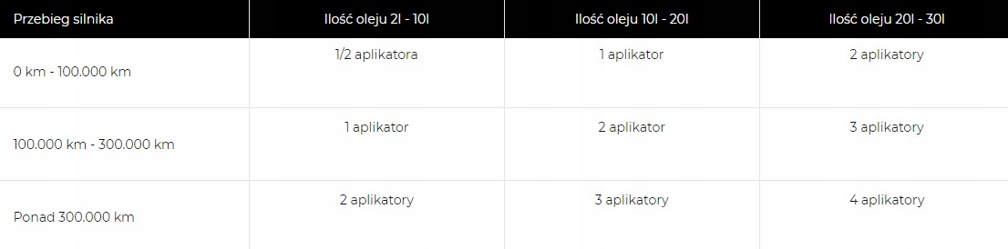 CERAMIZATOR CS-B - DO SILNIKÓW BENZYNOWYCH Pojemność opakowania 10 ml
