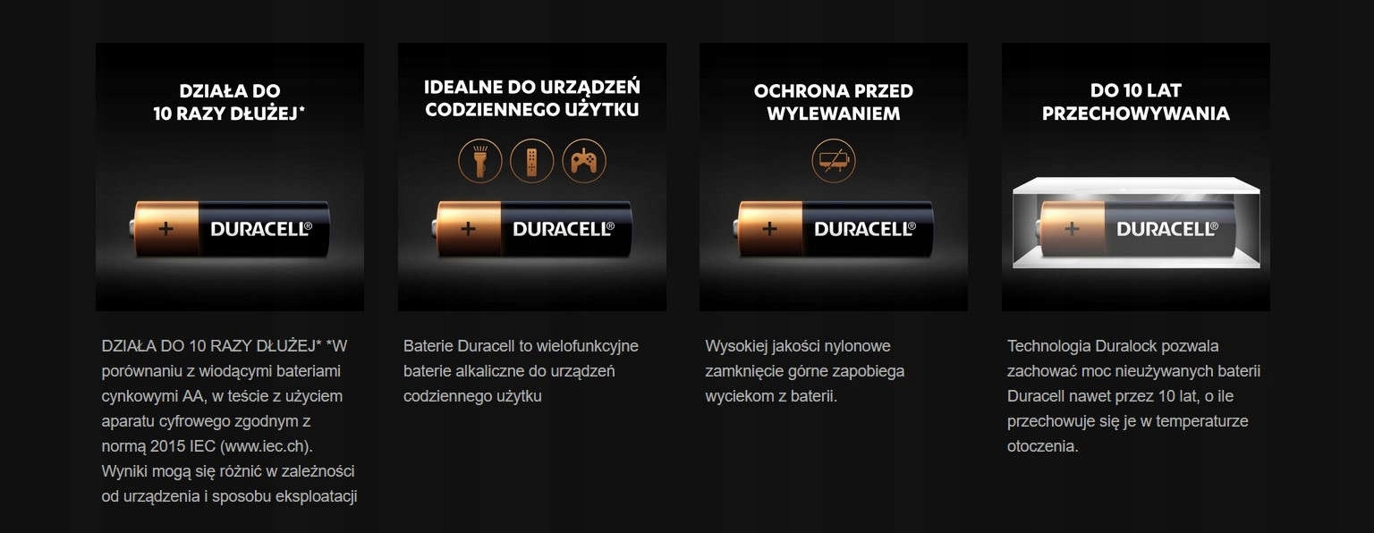 Duracell AA щелочной батареи LR06 LR6 - 4 шт EAN (GTIN) 05000394106406