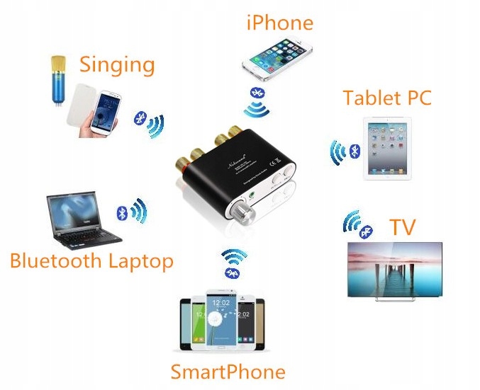 MINI WZMACNIACZ 180W BLUETOOTH AUX USB + ZASILACZ Model WH121