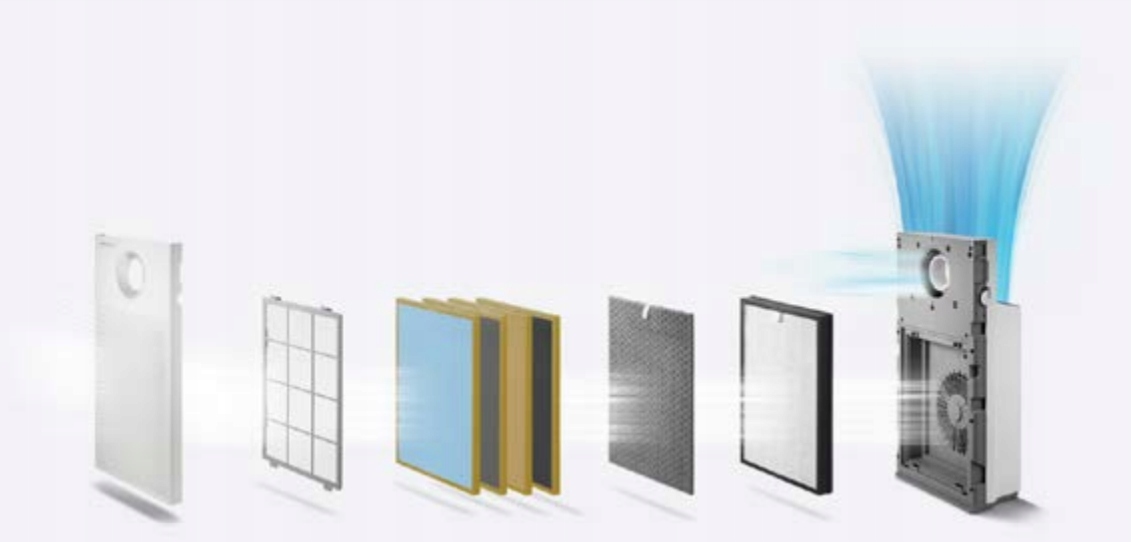 Coway Mini Storm - oczyszczacz powietrza do 50m2 Model Coway Mini Storm