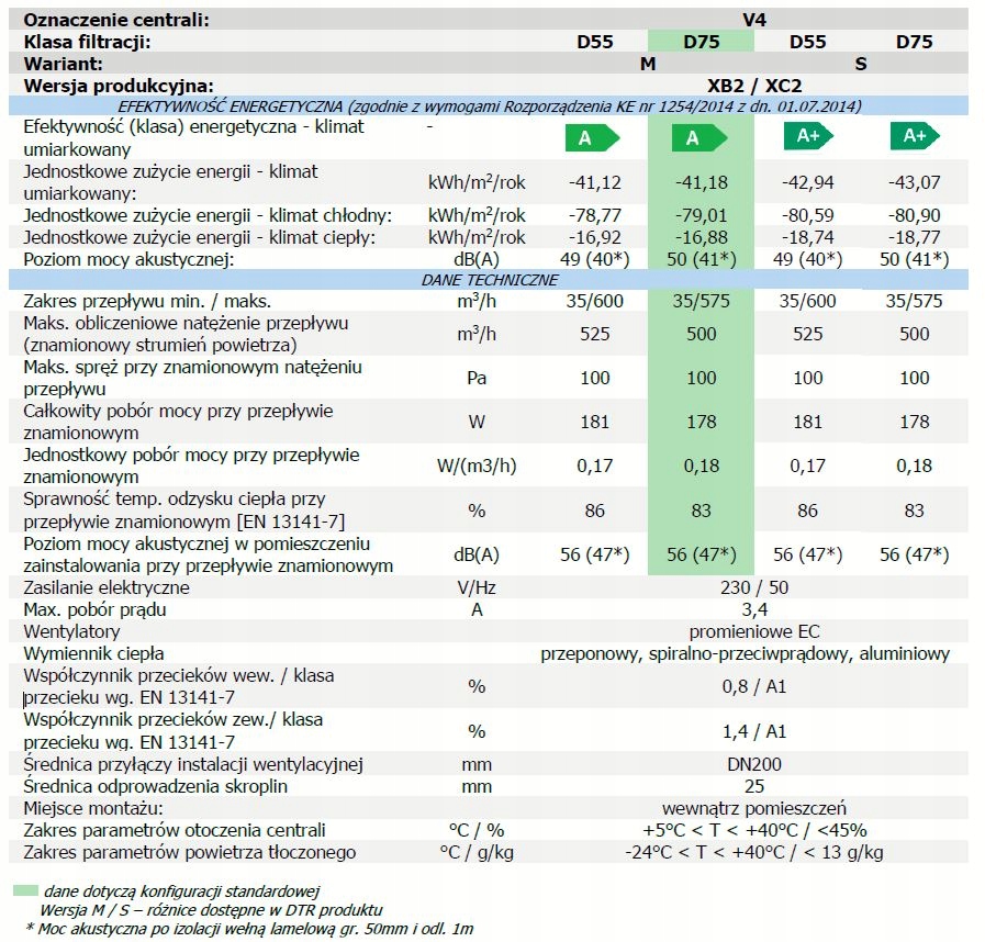 Rekuperator BARTOSZ Vena Standard Plus 4EC 450m3/h Waga produktu z opakowaniem jednostkowym 85 kg