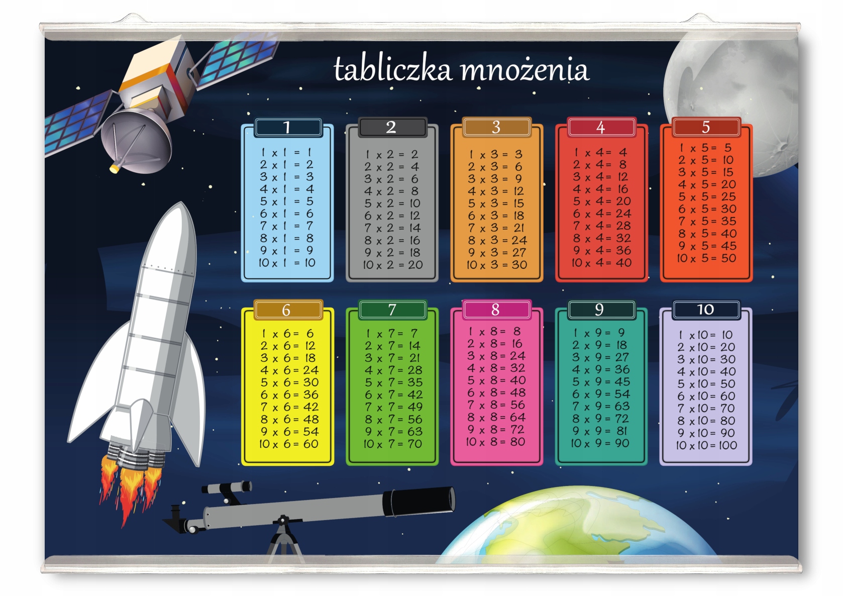 

Plakat edukacyjny tabliczka mnożenia wisząca 50x36