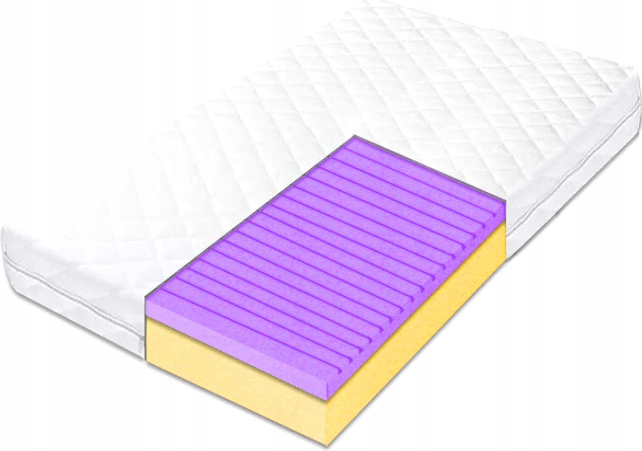 Matrac 140x170x14, kontúrový, ultra zoštíhľujúci, redukujúci tlak H2