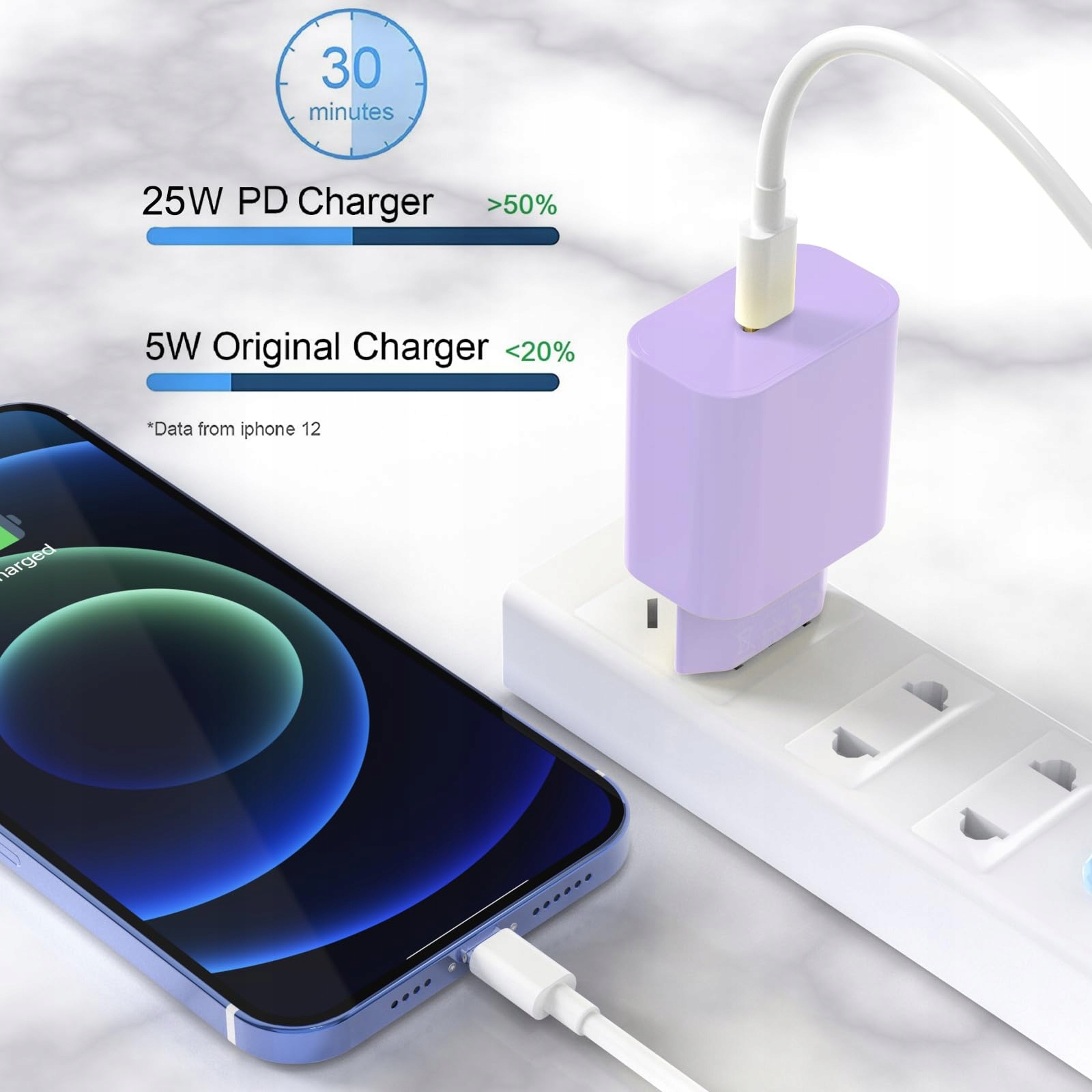ZNBTCY Zestaw 4 Szybkich Ładowarek USB C 25W z Kabla iPhone 2M — miniatura 6