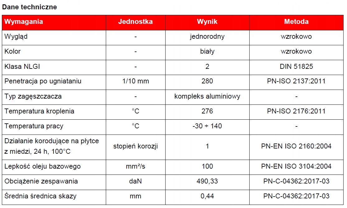 Smar AVIA FOOD GREASE 2 400g przemysł spożywczy EAN (GTIN) 7624000221079