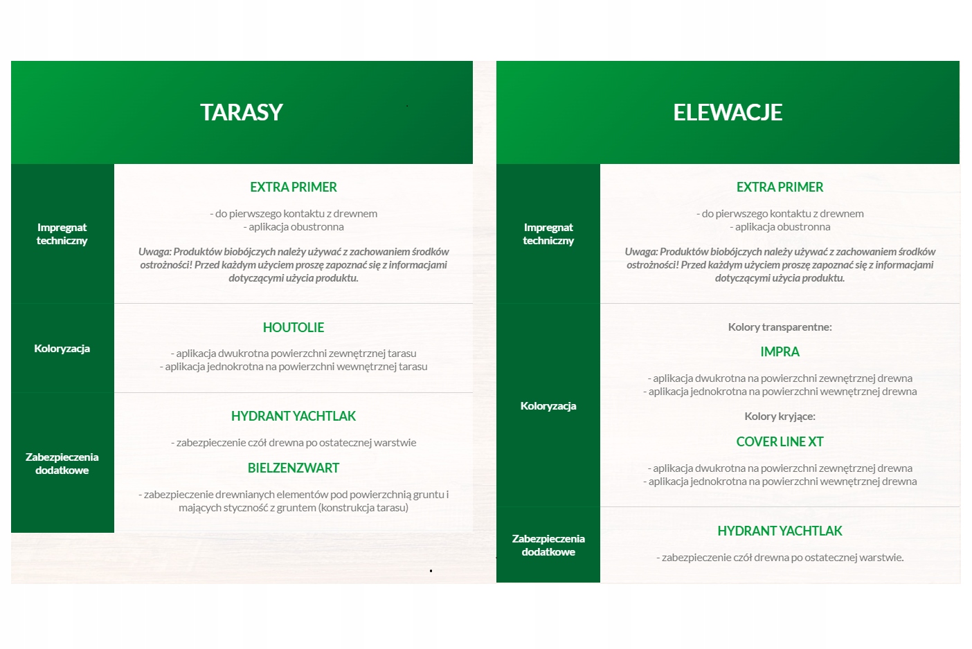 Impregnat do drewna Impra Koopmans Dąb Królewski 104 2,5l z pędzlem Pojemność w ofercie 2.5 l