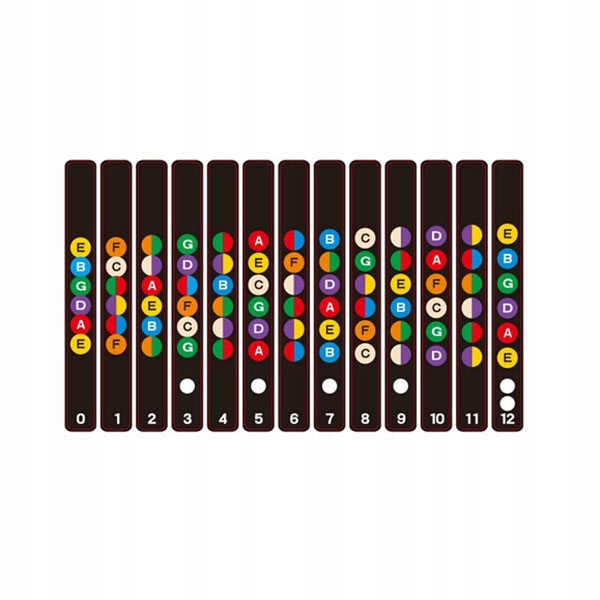 NAKLEJKI NA AKCESORIA GITAROWE UWAGA