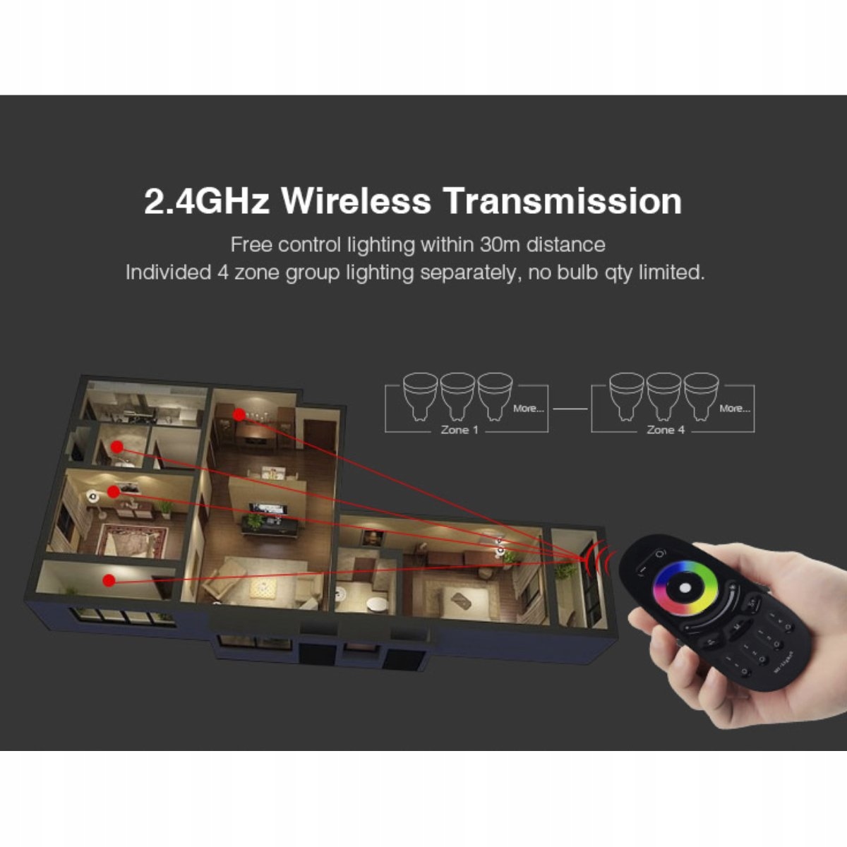 PILOT LED 4 STREFY RGB/RGBW MILIGHT FUT096 CZARNY EAN (GTIN) 6970602181930