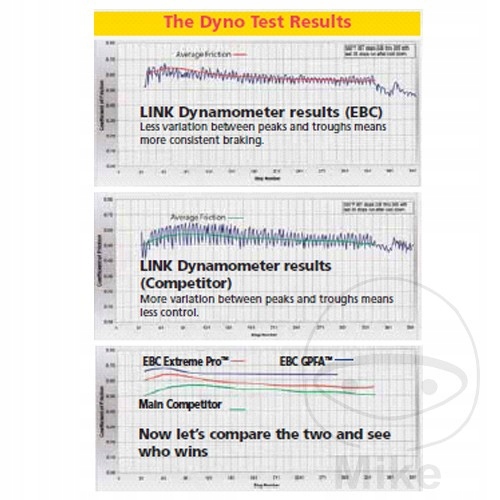Brzdové doštičky predné Ebc EPFA229HH Suzuki