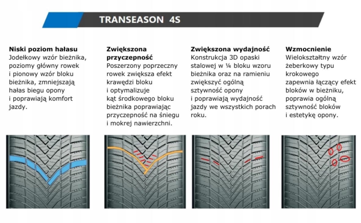 195/60 R16 NOWE opony wielosezonowe 4S ORYGINAŁ Marka Pozostałe