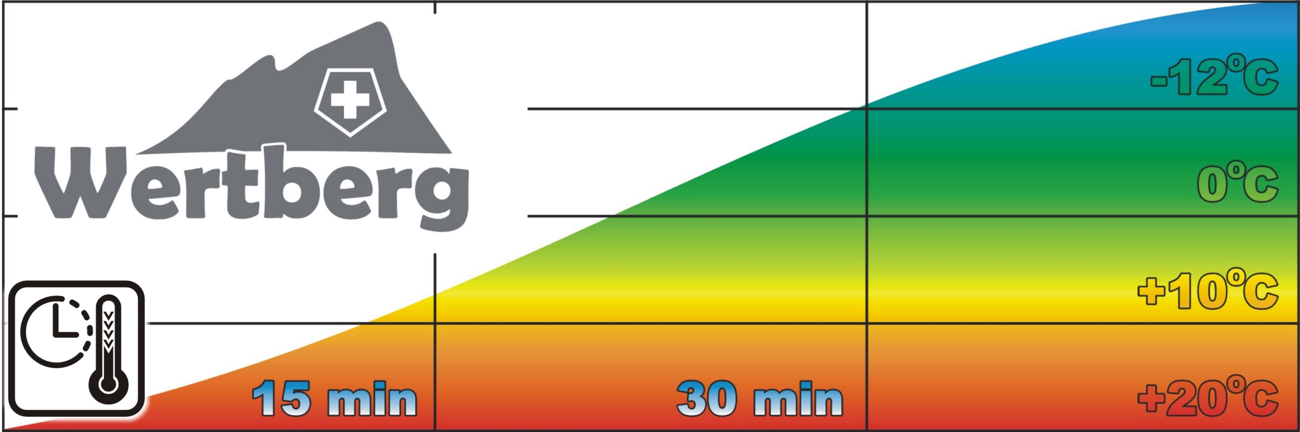 25L lodówka zamrażarka -20°C 12V/24V|230V bluetooth samochodowa sprężarkowa Moc 40 W