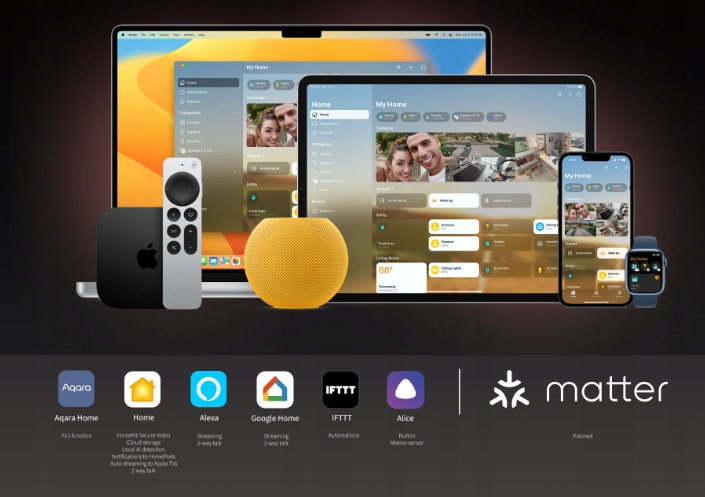 Aqara - Video dzwonek do drzwi Marka Aqara