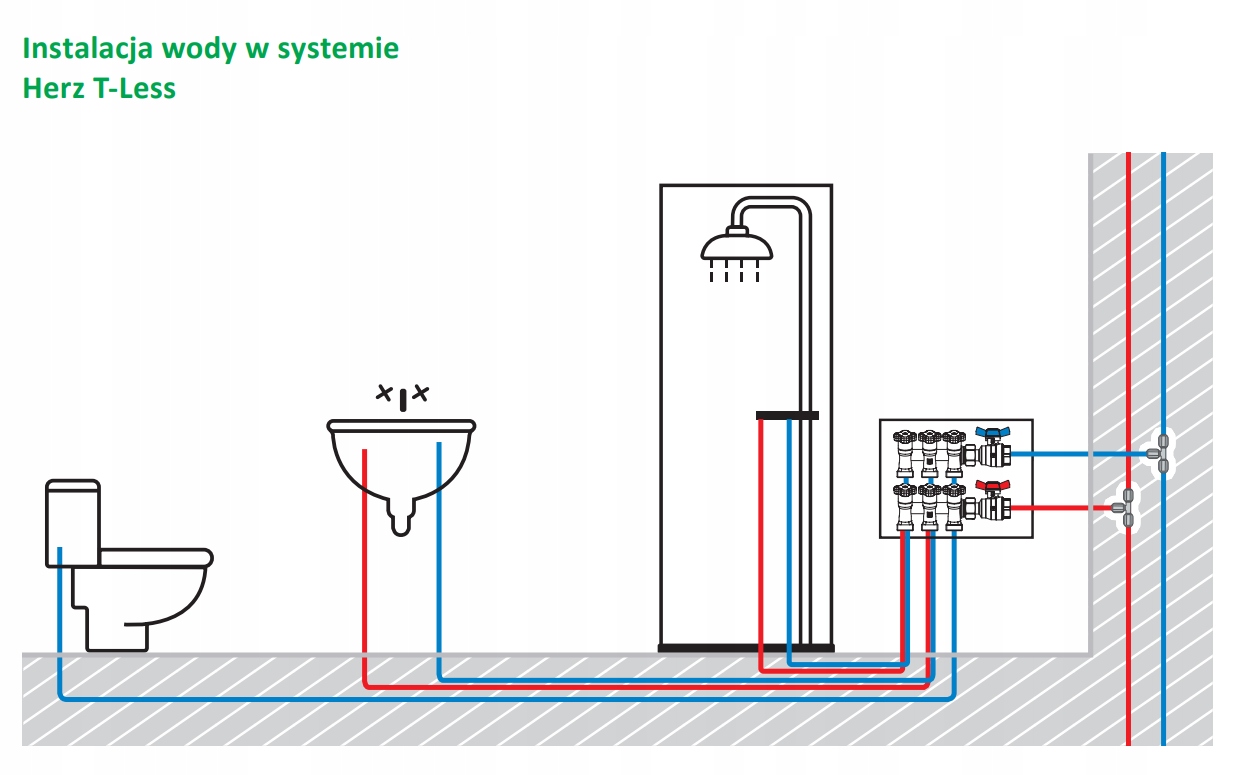 ROZDZIELACZ MOSIĘŻNY 4 OBWODY DO WODY UŻYTKOWEJ PITNEJ HERZ T-LESS EAN (GTIN) 6953815902660