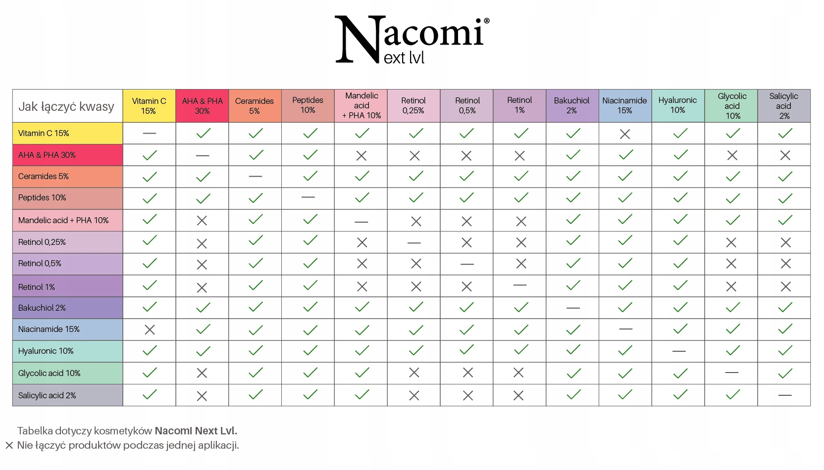 Nacomi Next Level Retinol 1% Serum 30ml Kod producenta 5902539716078