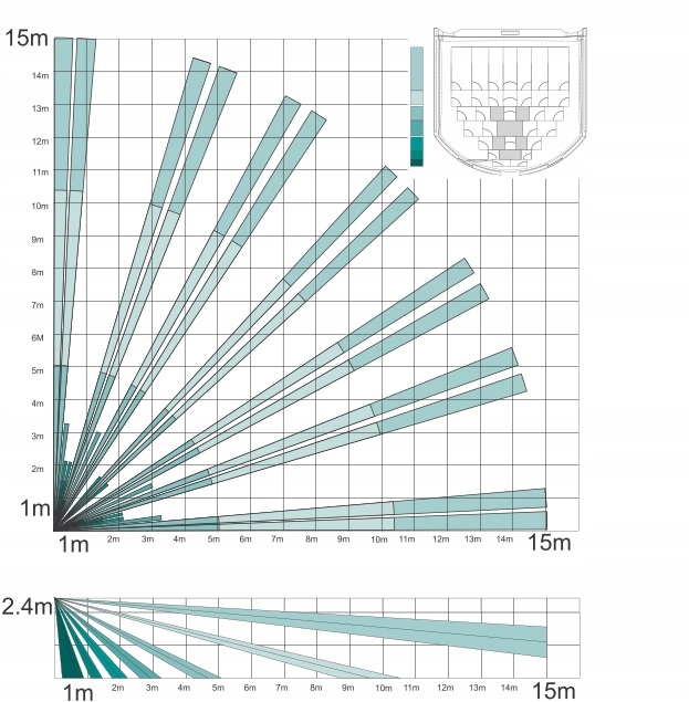 KX15DQ CZUJKA CZUJNIK DETEKTOR KX15 RUCHU QUAD PIR PYRONIX UCHWYT BRACKET Rodzaj Ruchu