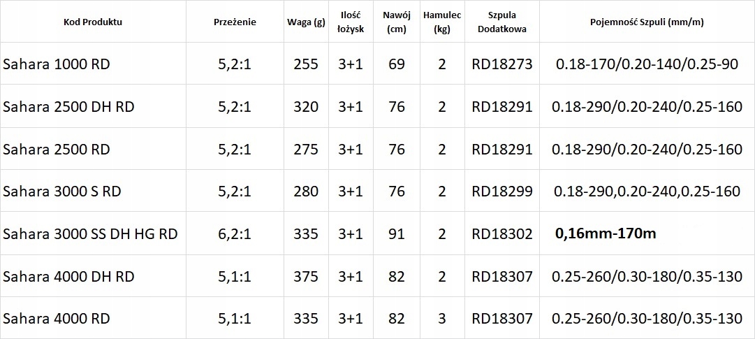 Kołowrotek Shimano Sahara 2500 DH RD Rozmiar 2500