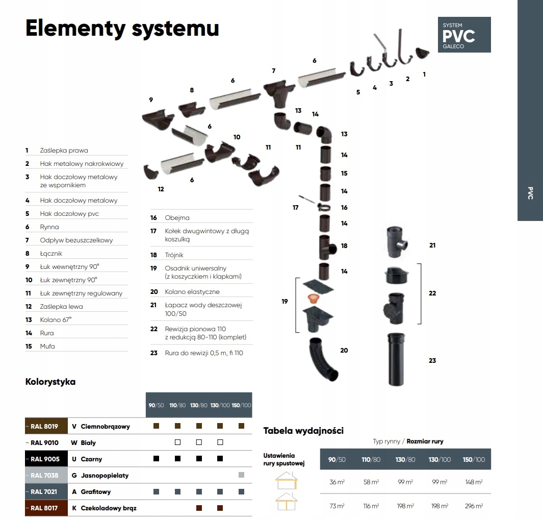 Galeco PVC Brąz Czek.130 hak pvc doczołowy Marka Galeco