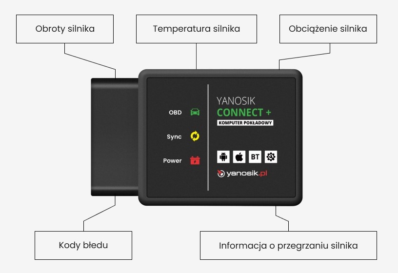 YANOSIK CONNECT+ diagnostyka OBD2 na iOS i Android Kod producenta 5908227379051