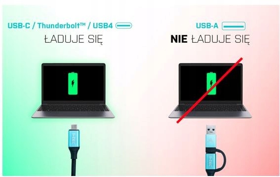 Stacja dokująca USB 3.0/USB-C/Thunderbolt 3x Kod producenta CANANOTDOCKPD