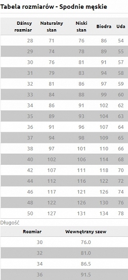 SPODNIE WRANGLER GREENSBORO W15QMU91Q R. W32 L32 Materiał dominujący bawełna