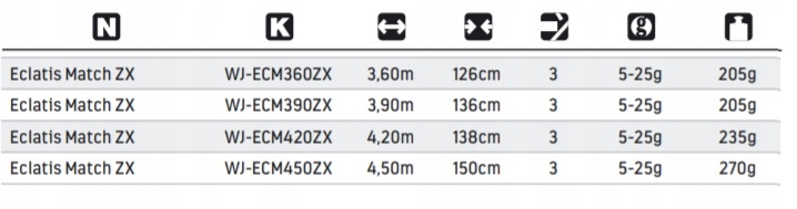 Wędka Jaxon ECLATIS MATCH ZX 4,50m 3 5-25g Kod producenta WJ-ECM450ZX
