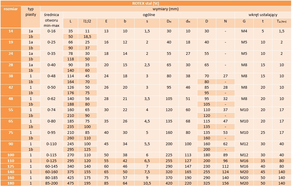 Sprzęgło kłowe stalowe ROTEX 24 ST 1A KTR L=30 Model Sprzęgło przemysłowe