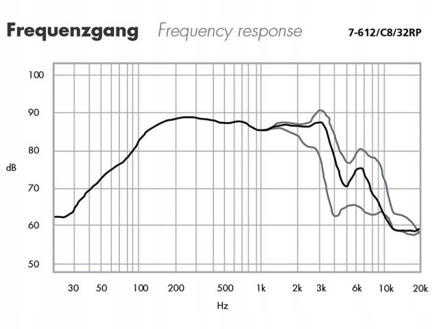 ETON głośnik woofer 7-612/C8/32 80W 8 ohm 181mm Model 7-612/C8/32RP