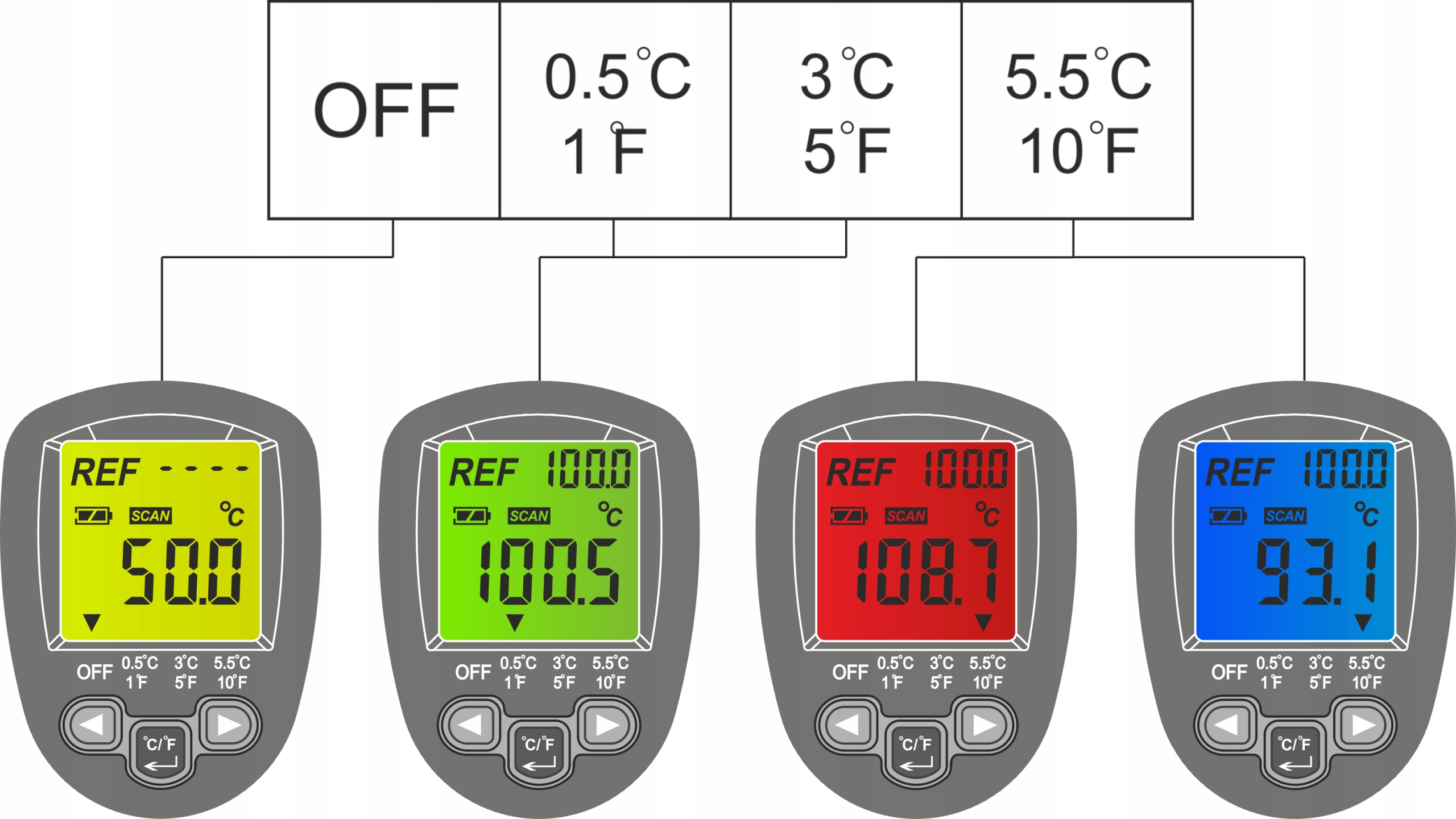 PIROMETR TERMOMETR LASEROWY BEZDOTYKOWY MIERNIK NA PODCZERWIEŃ -50 +500°C Kolor szary