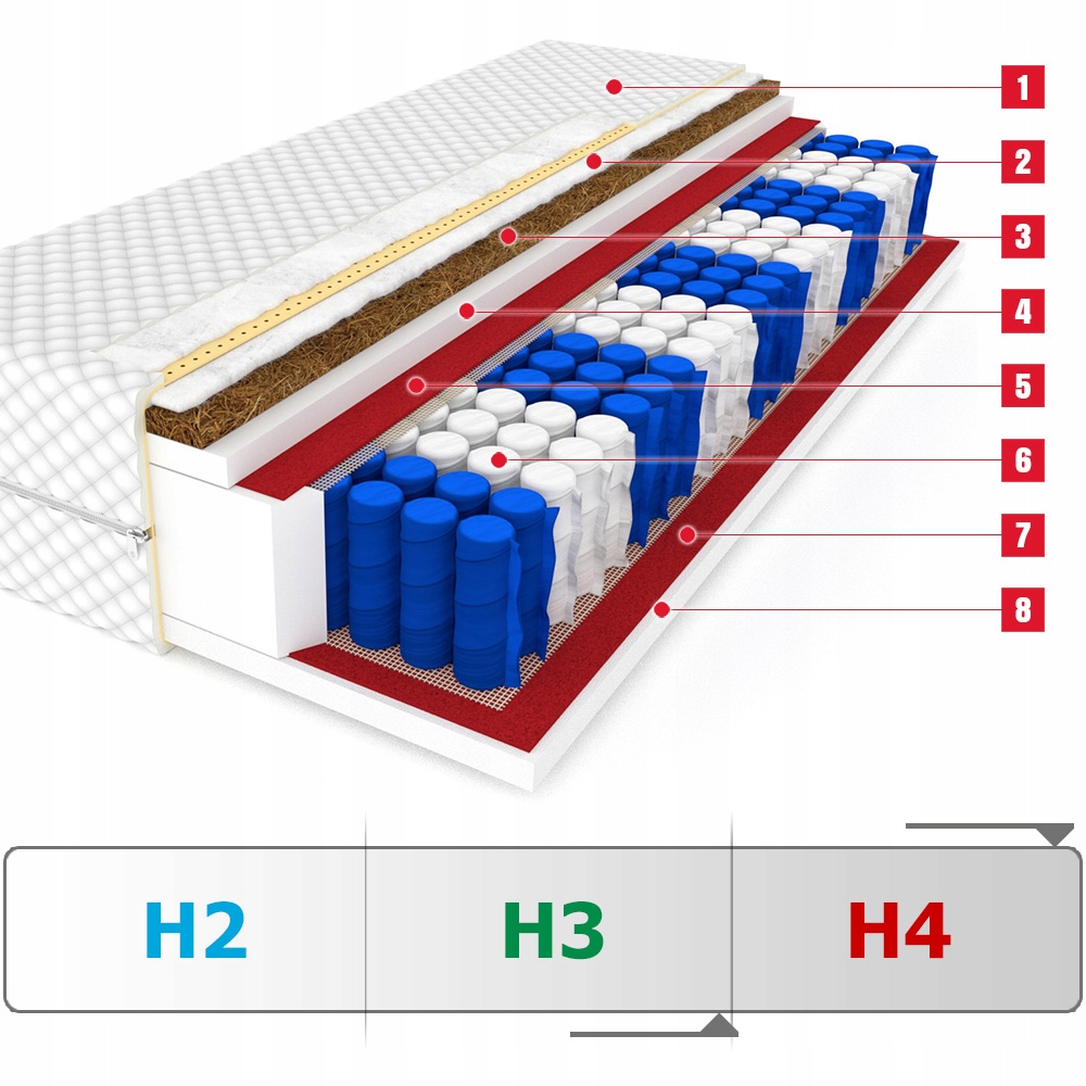Materac 140x200 Kokos DAKOTA Plus pocket 9 stref Marka LUCA
