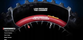 NUETECH TUBLISS GEN 2.0 ПОЛНАЯ СИСТЕМА TUBLISS 18